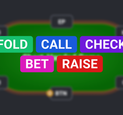 Strategi fold call raise