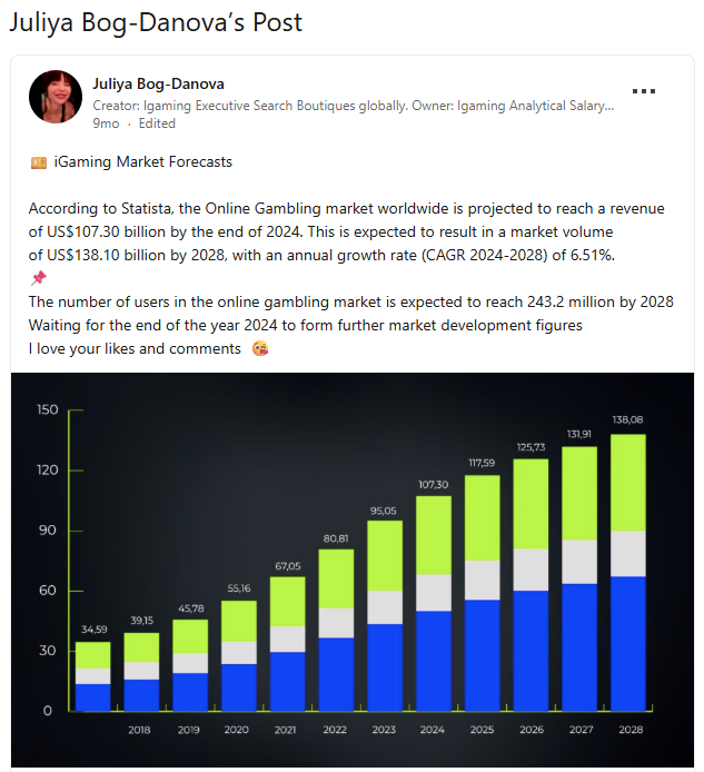Slot online punya lebih dari 60% kontribusi terhadap pendapatan industri iGaming global (Statista, 2024).