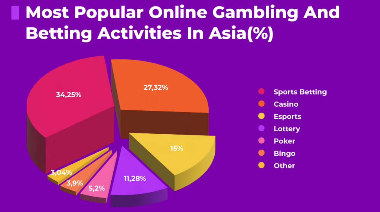 slot online